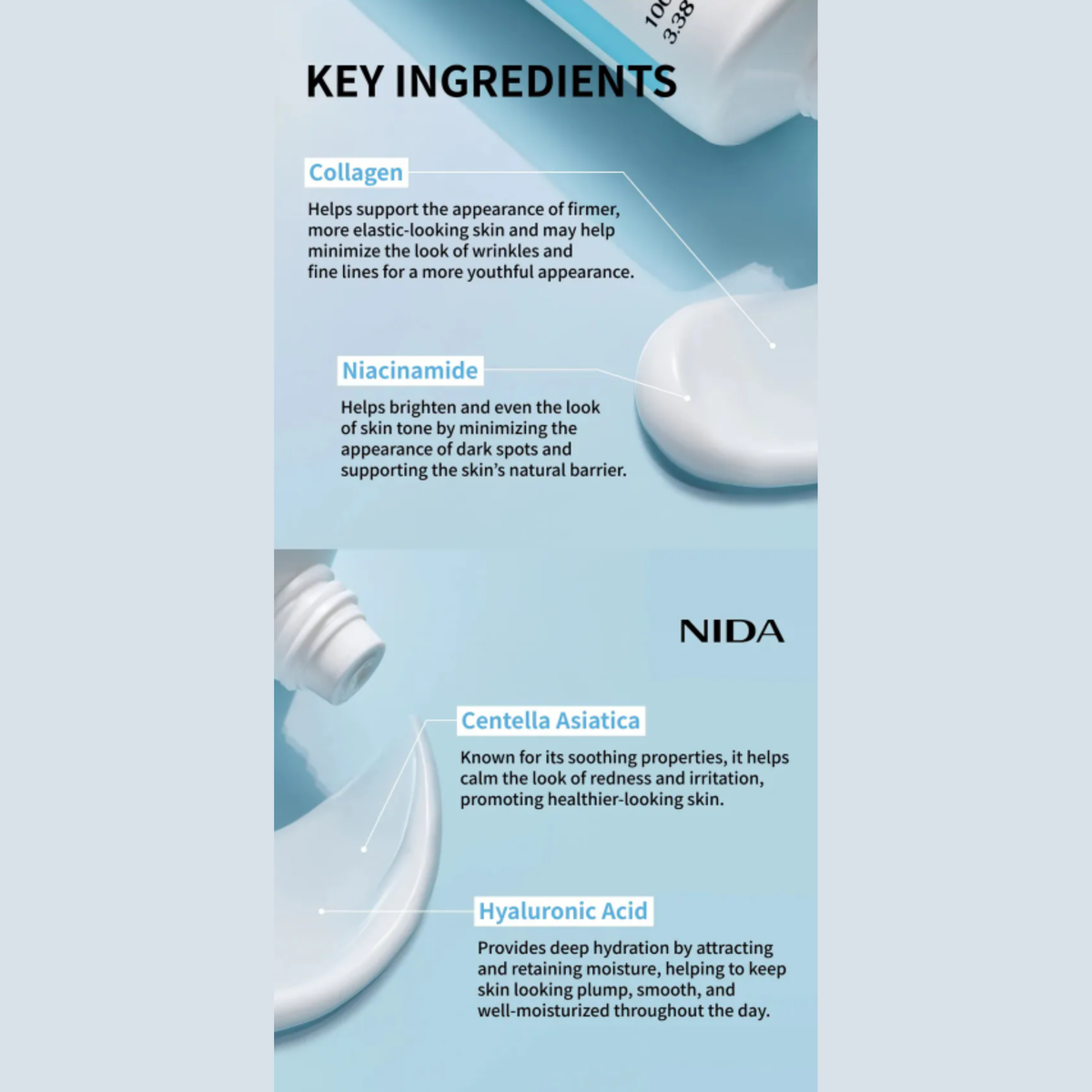 An informational ingredient graphic for NIDA skincare on a pale blue background, titled 'KEY INGREDIENTS.' It shows close-up product imagery of a white cosmetic tube and a white cream dollop, with text describing collagen, niacinamide, centella asiatica, and hyaluronic acid.