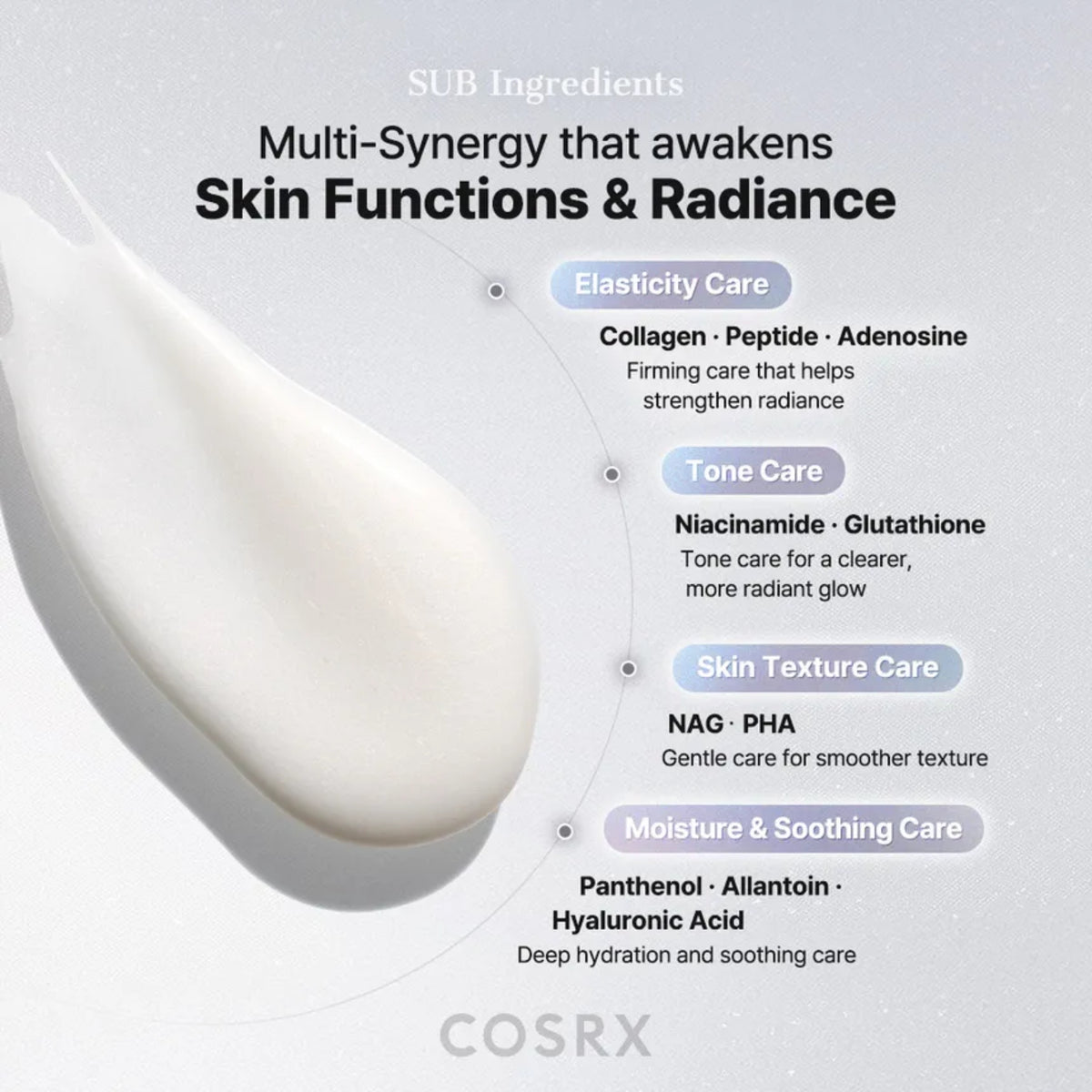 Cosrx skincare product with text detailing multi-synergy ingredients for skin functions and radiance.