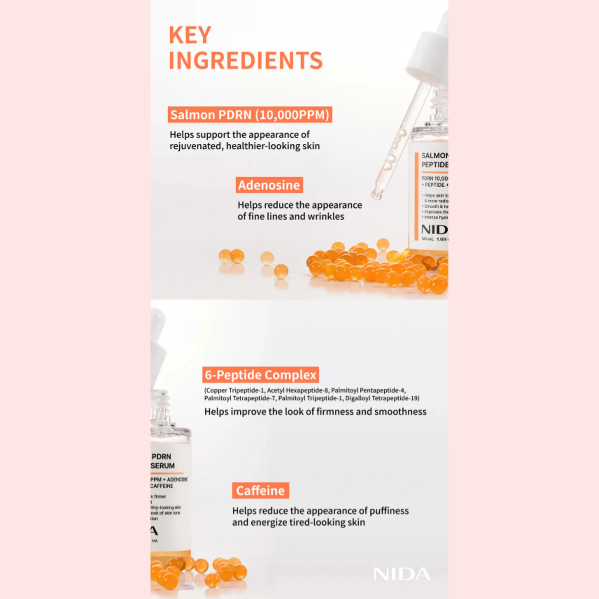 An infographic detailing the key ingredients of a NIDA skincare serum, featuring salmon PDRN, Adenosine, 6-Peptide Complex, and Caffeine, with corresponding text descriptions and ingredient illustrations on a light pink background.
