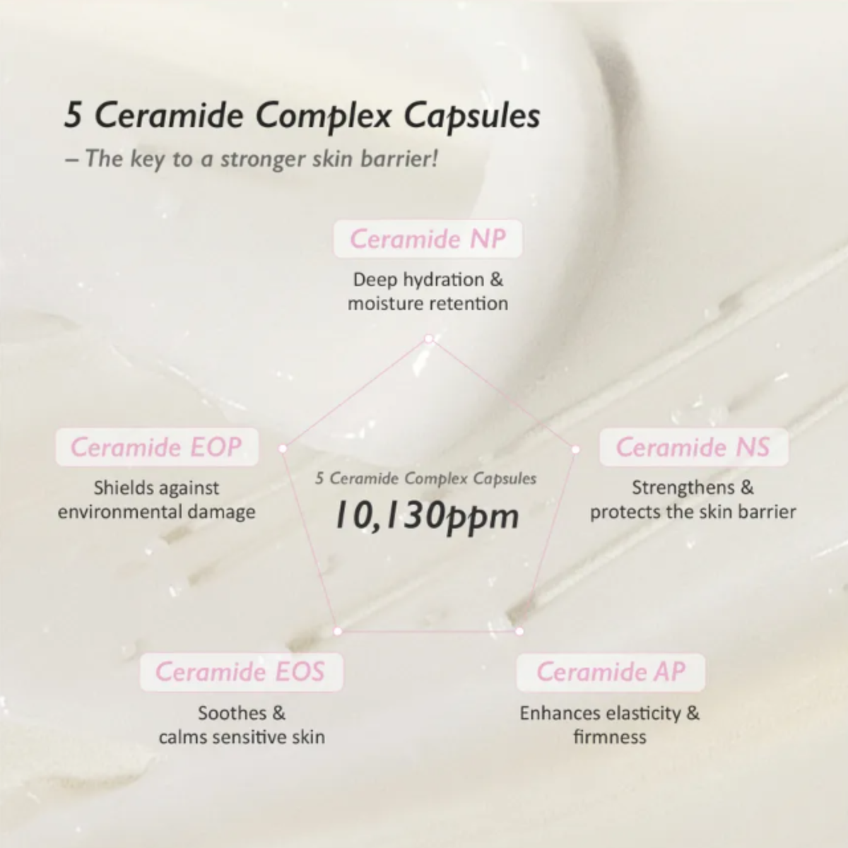 An informational graphic for haruharu wonder Black Rice 5 Ceramide Barrier Moisturizing Cream, showing a close-up of a cream-like texture with text labels for Ceramide NP, EOP, NS, EOS, and AP, and a central claim of 10,130ppm.