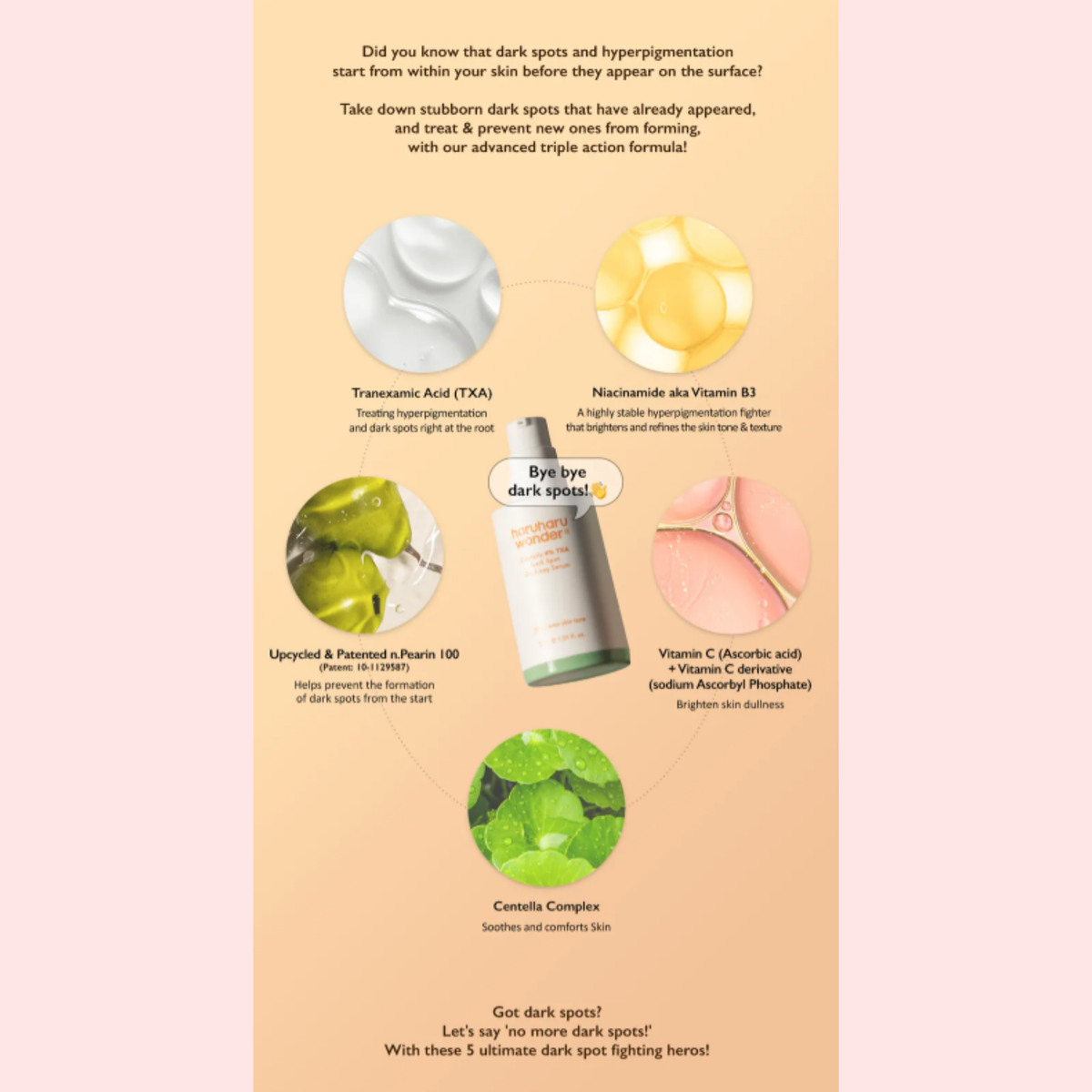 An informational beauty poster for haruharu wonder Centella 4% TXA Dark Spot Go Away Serum with a peach background and a central cream-colored panel showing a cylindrical skincare bottle labeled 'Rye & Blue Dark Spot' surrounded by ingredient callouts and photos of ingredients like tranexamic acid, niacinamide, green tea, and a complex extract.