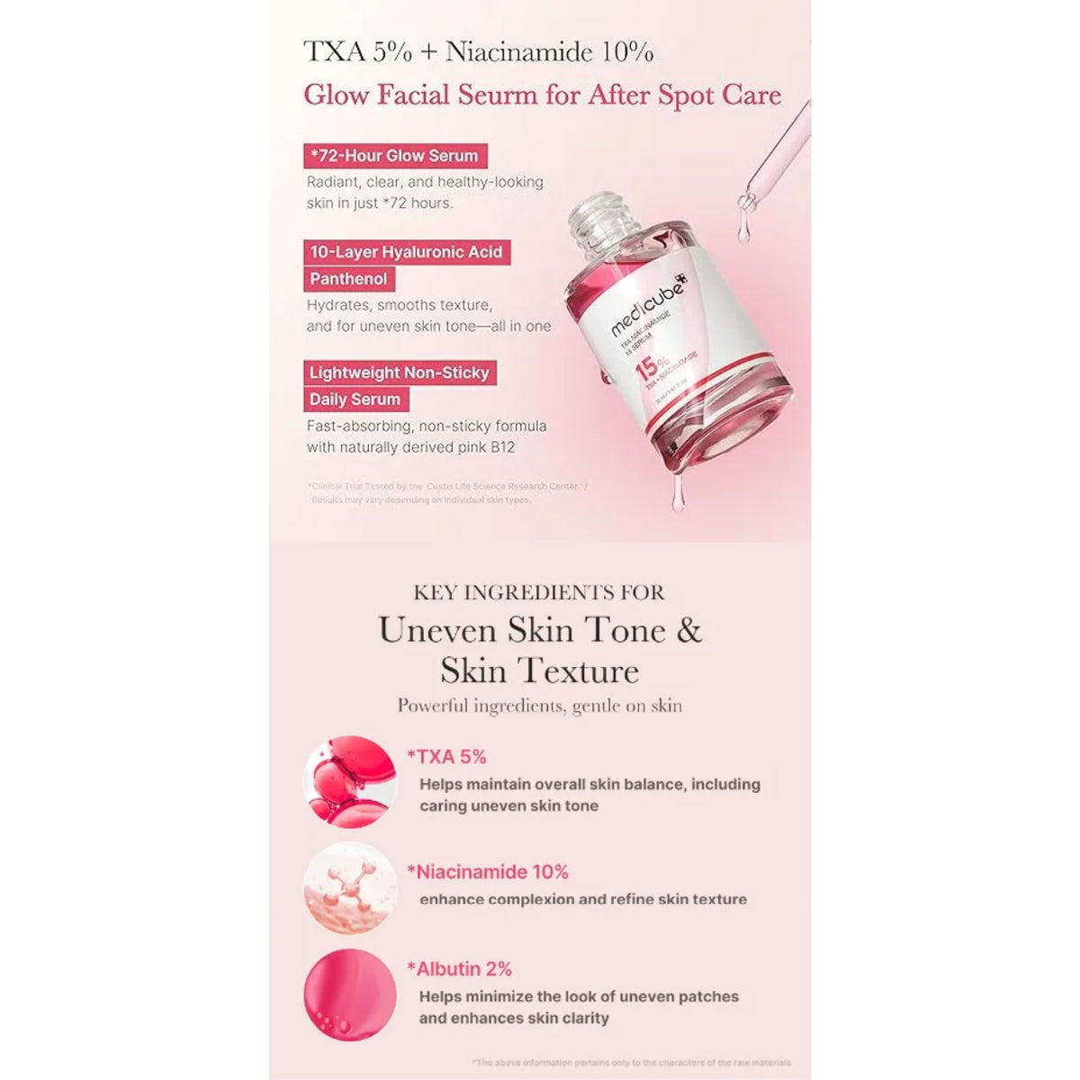 An informational beauty graphic for a pink serum, showing a bottle labeled 'medora' and text describing ingredients and benefits. The layout is predominantly pink and white with bullet points and ingredient illustrations.